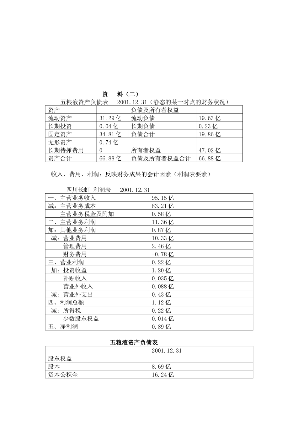 各知名公司会计学资料大全_第1页