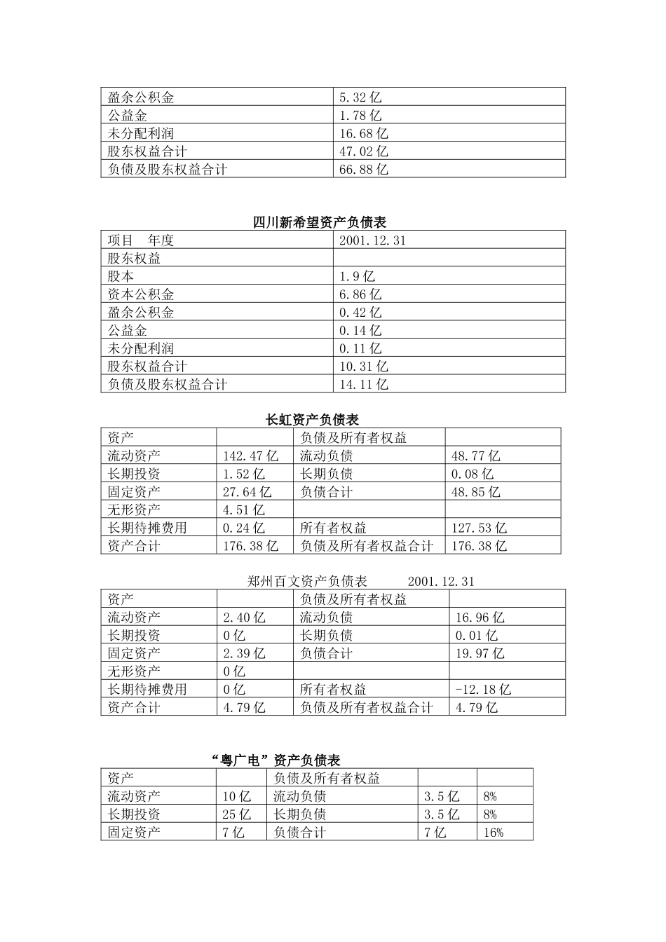 各知名公司会计学资料大全_第2页