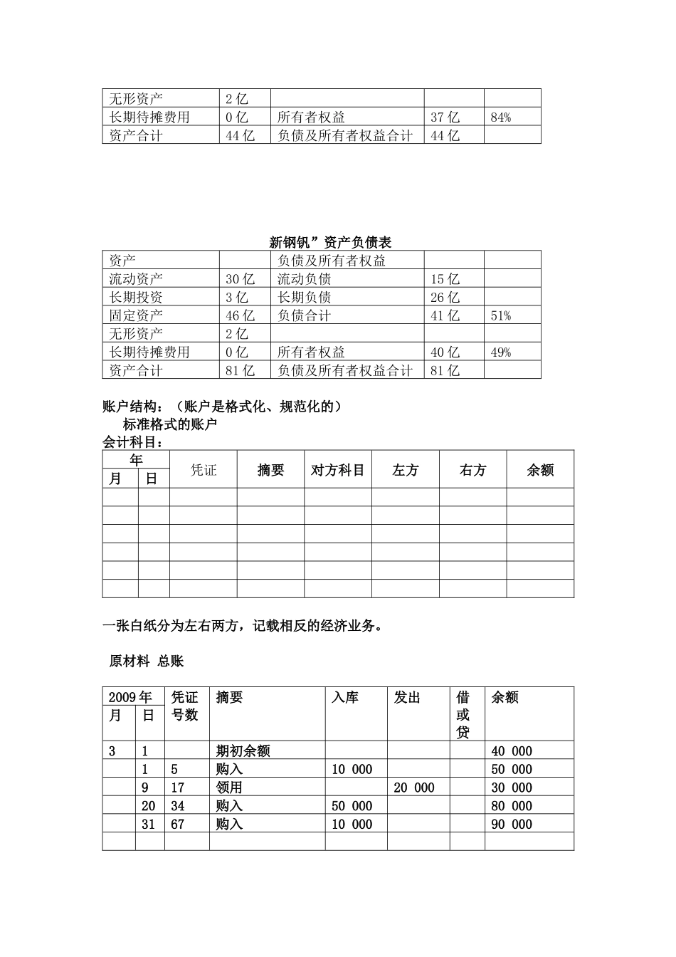 各知名公司会计学资料大全_第3页