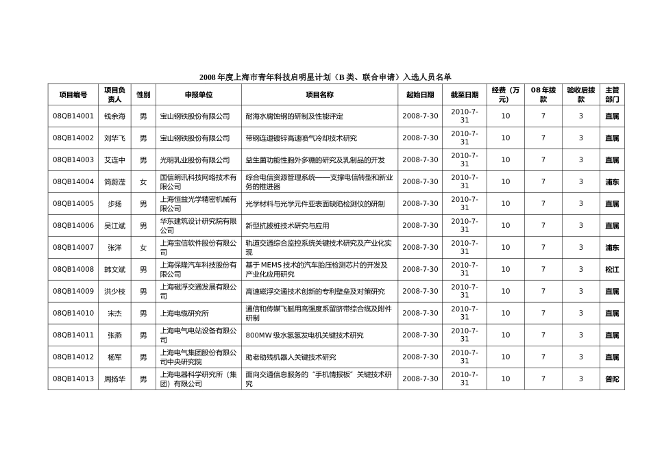 关于规范事业单位投资行为的暂行意见_第1页