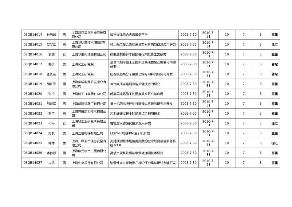 关于规范事业单位投资行为的暂行意见_第2页