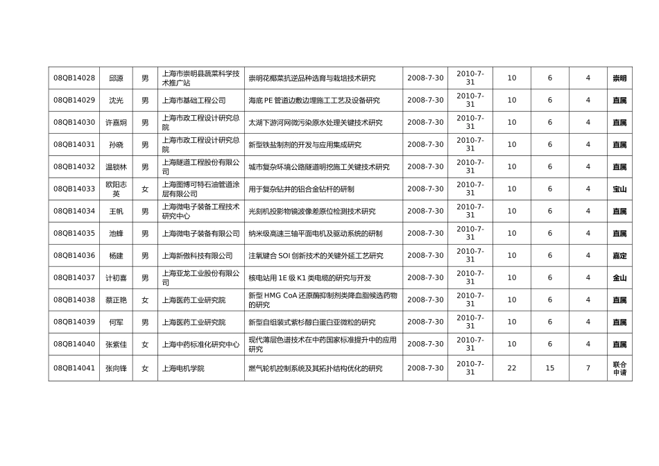 关于规范事业单位投资行为的暂行意见_第3页