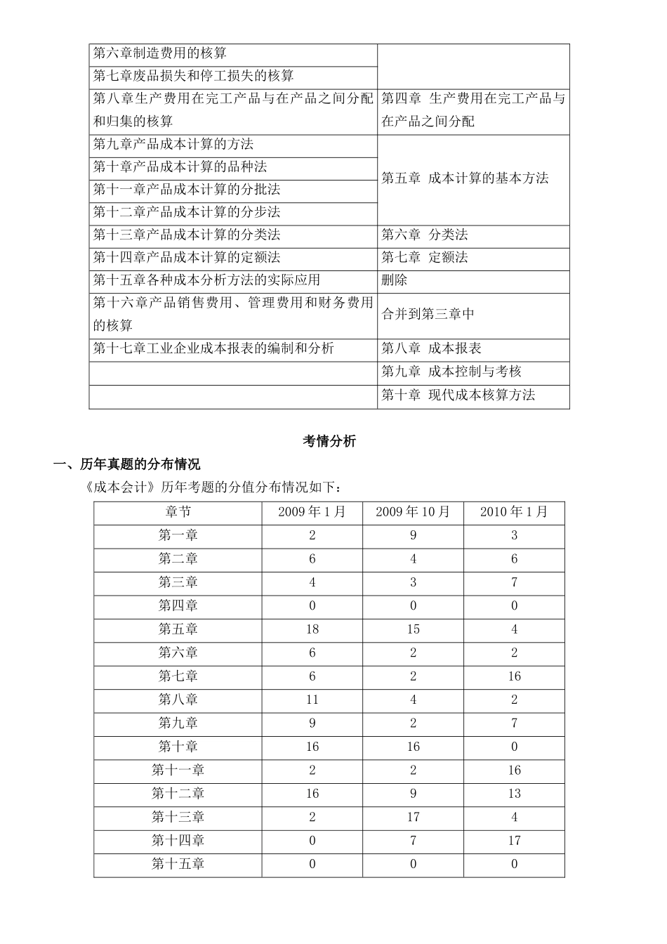 《成本会计》串讲讲义_第2页