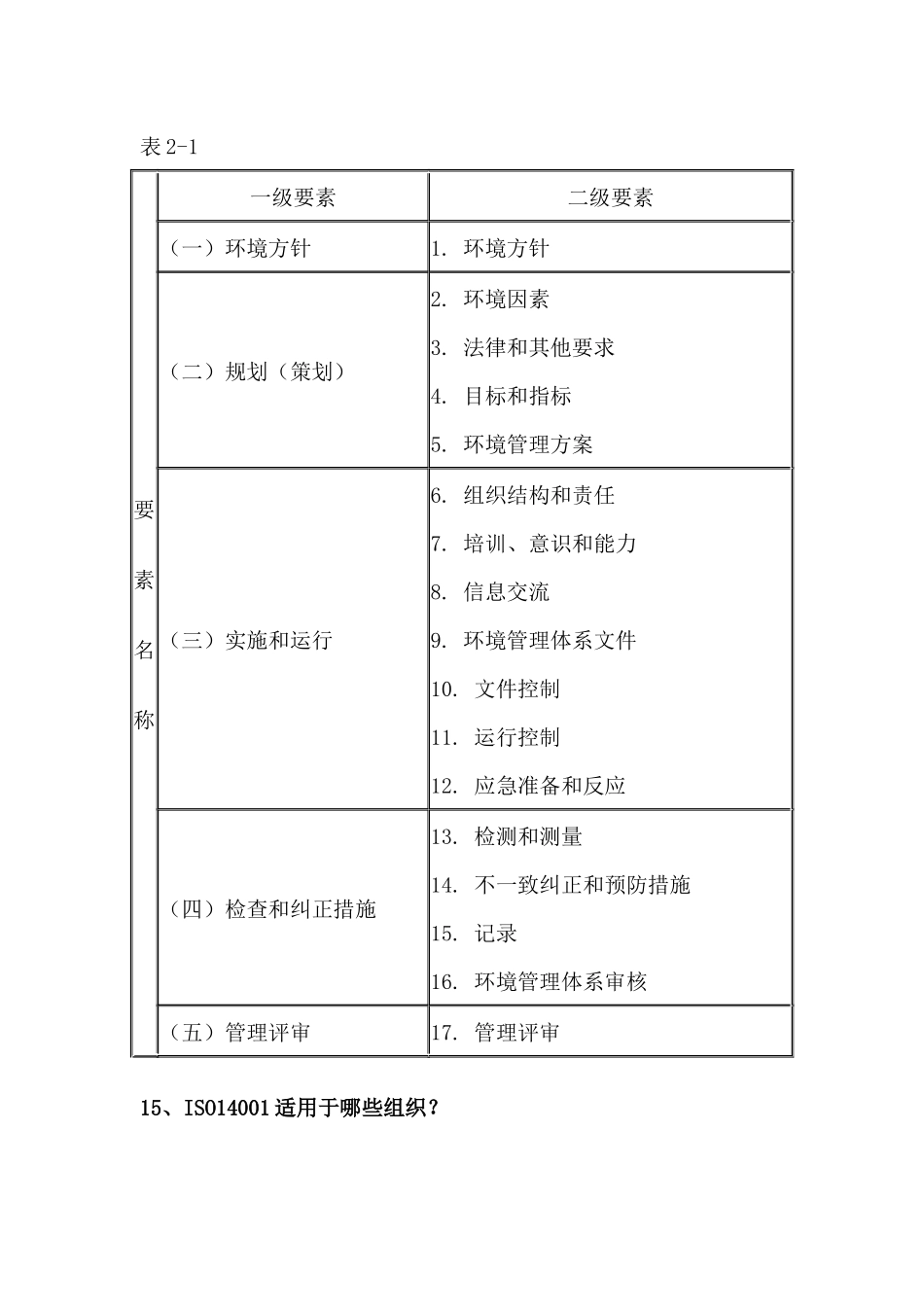 环境管理体系ISO14001与ISO14004(doc 48)_第3页