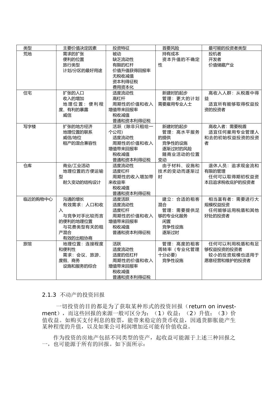 不动产投资概述_第3页