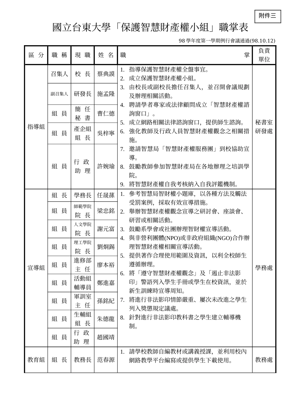 国立台东大学保护智慧财产权小组职掌表_第1页