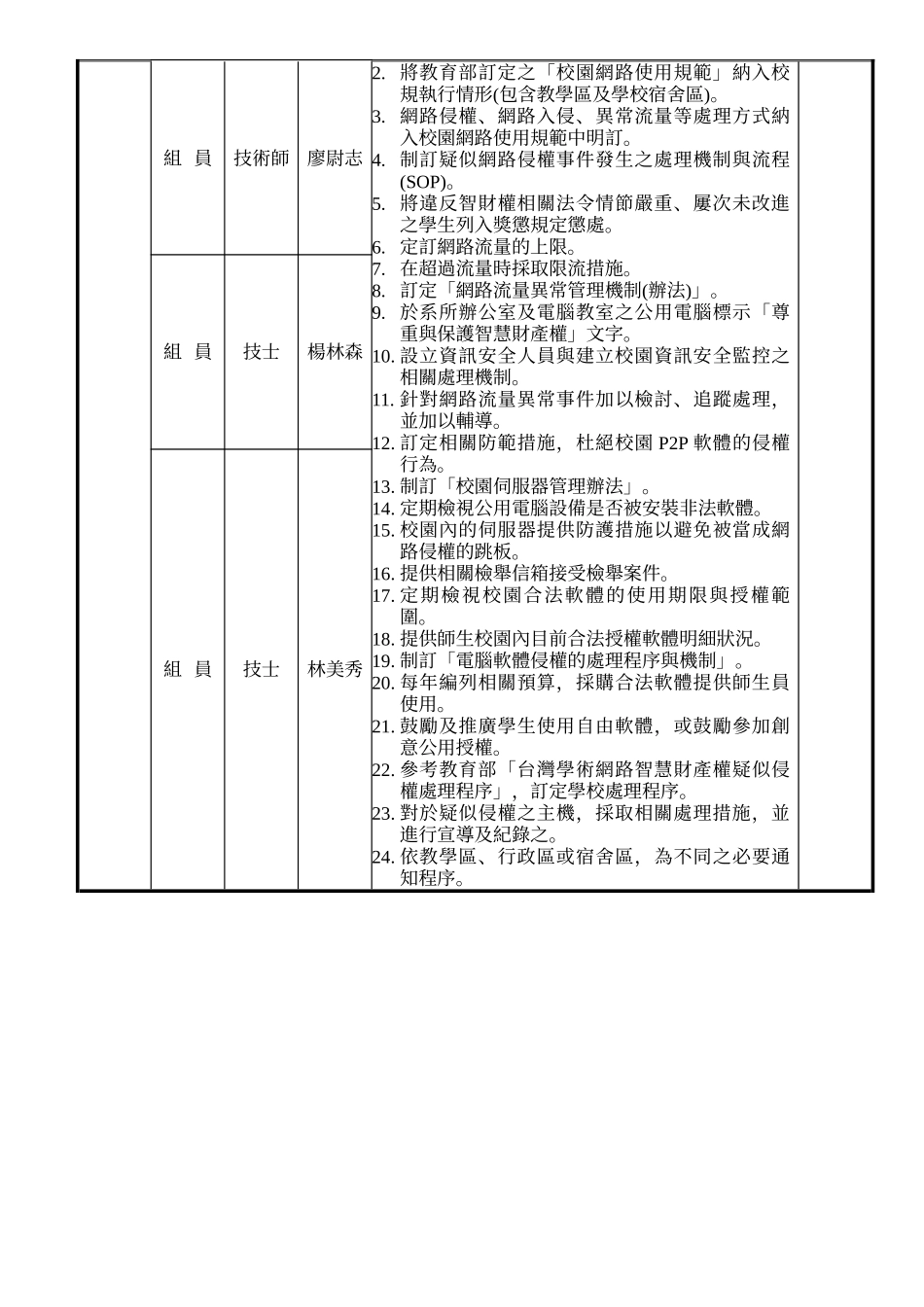 国立台东大学保护智慧财产权小组职掌表_第3页