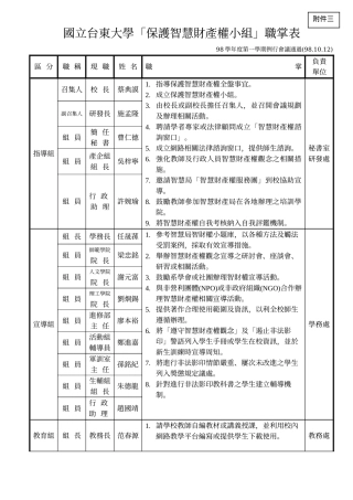 国立台东大学保护智慧财产权小组职掌表