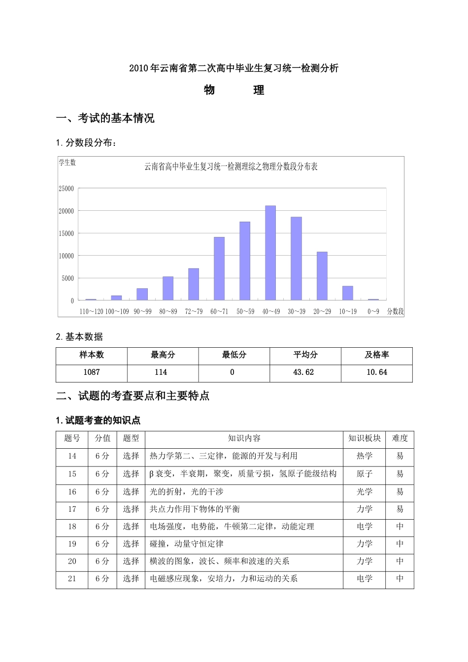 XXXX年第二次统测质量分析_第1页