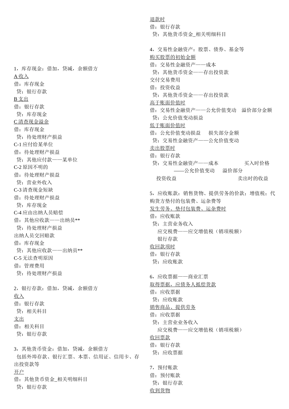 会计从业资格考试之会计分录_第1页