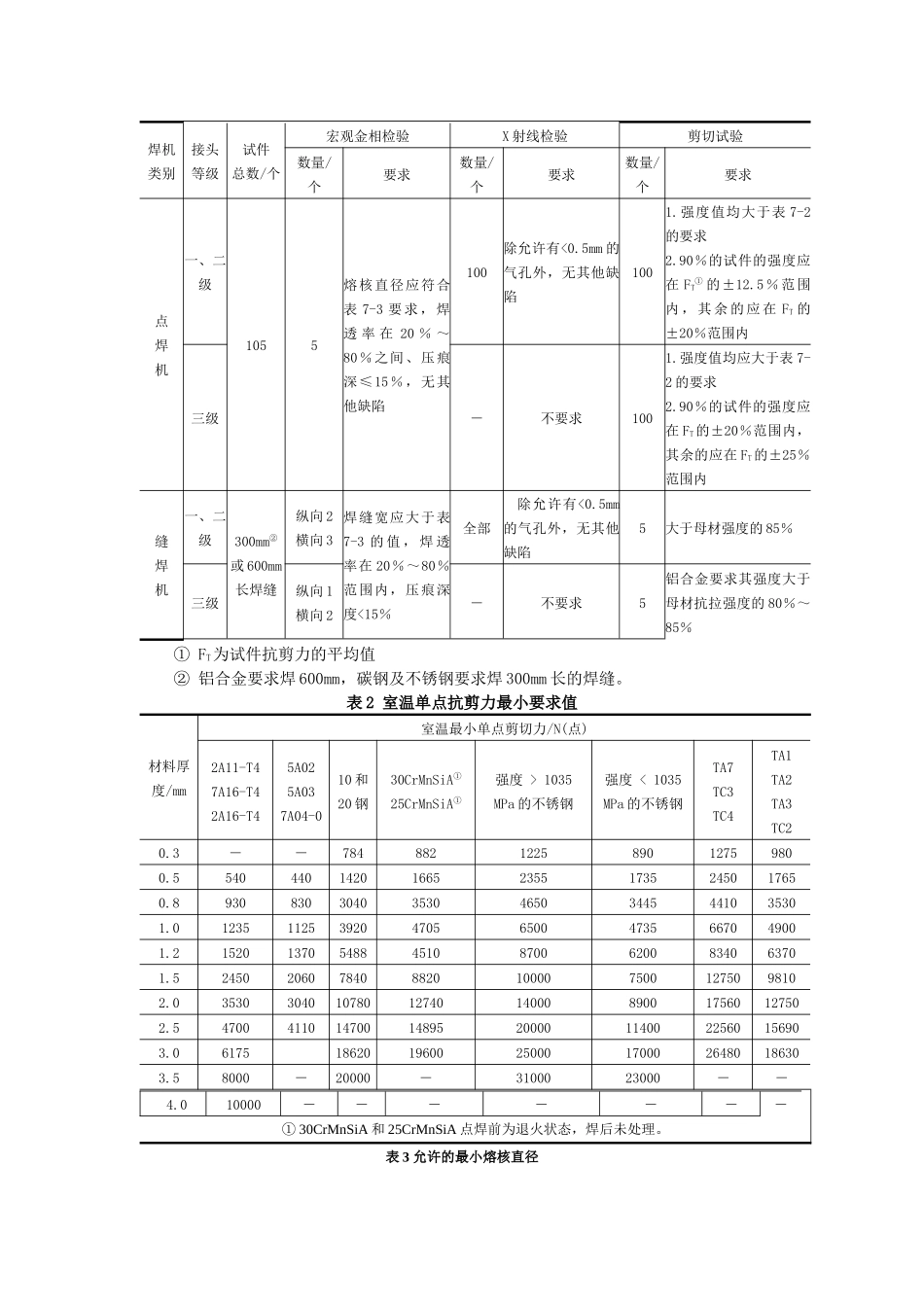 焊接质量管理与检验方法研讨_第2页