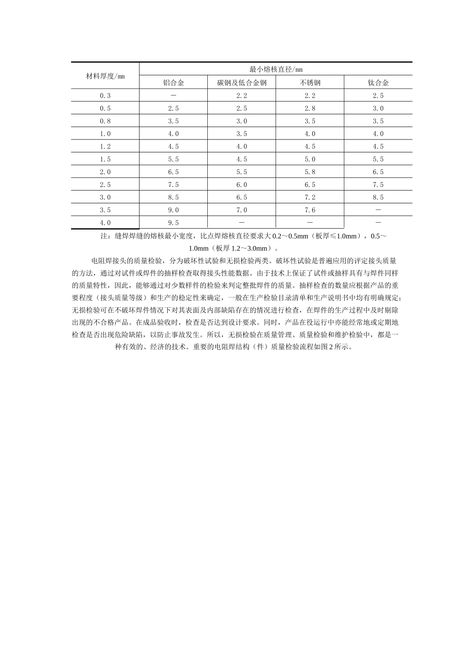 焊接质量管理与检验方法研讨_第3页