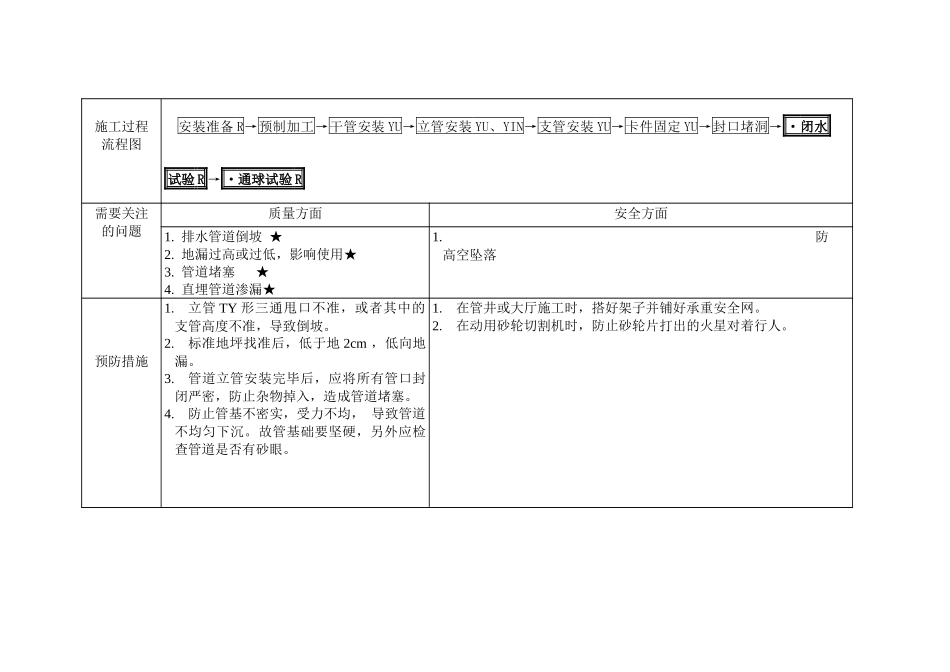 沪杭客专站房站台采暖通风工程质量安全过程识别及控制要点_第3页