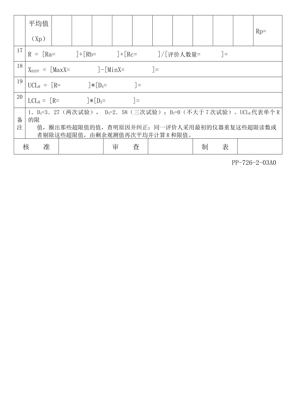 APQP量具重复性和再现性X-R分析数据表_第2页