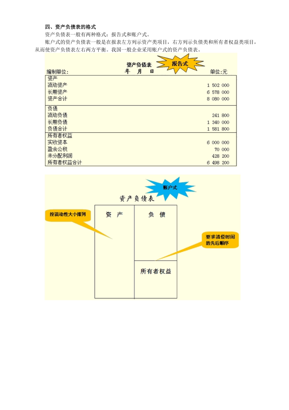财务报表、资产负债表与利润表_第2页