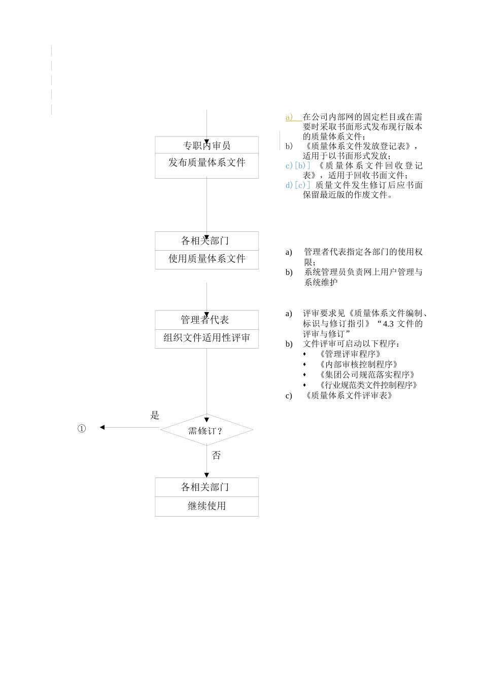 WHVK-QP-03-01质量体系文件控制程序_第3页