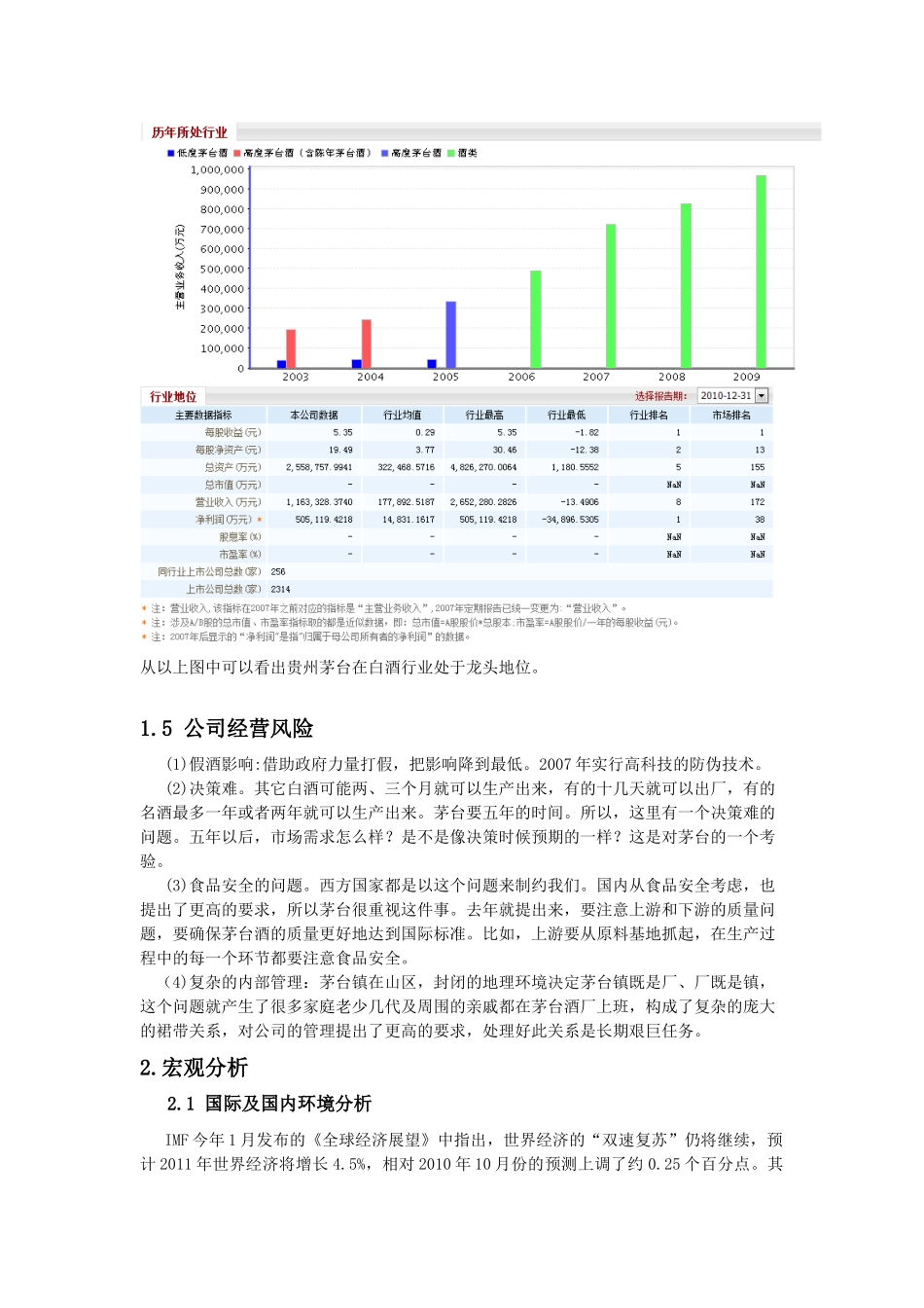 贵州茅台投资分析报告作业_第3页