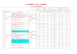 附件一：供应商质量策划（APQP）活动跟踪表