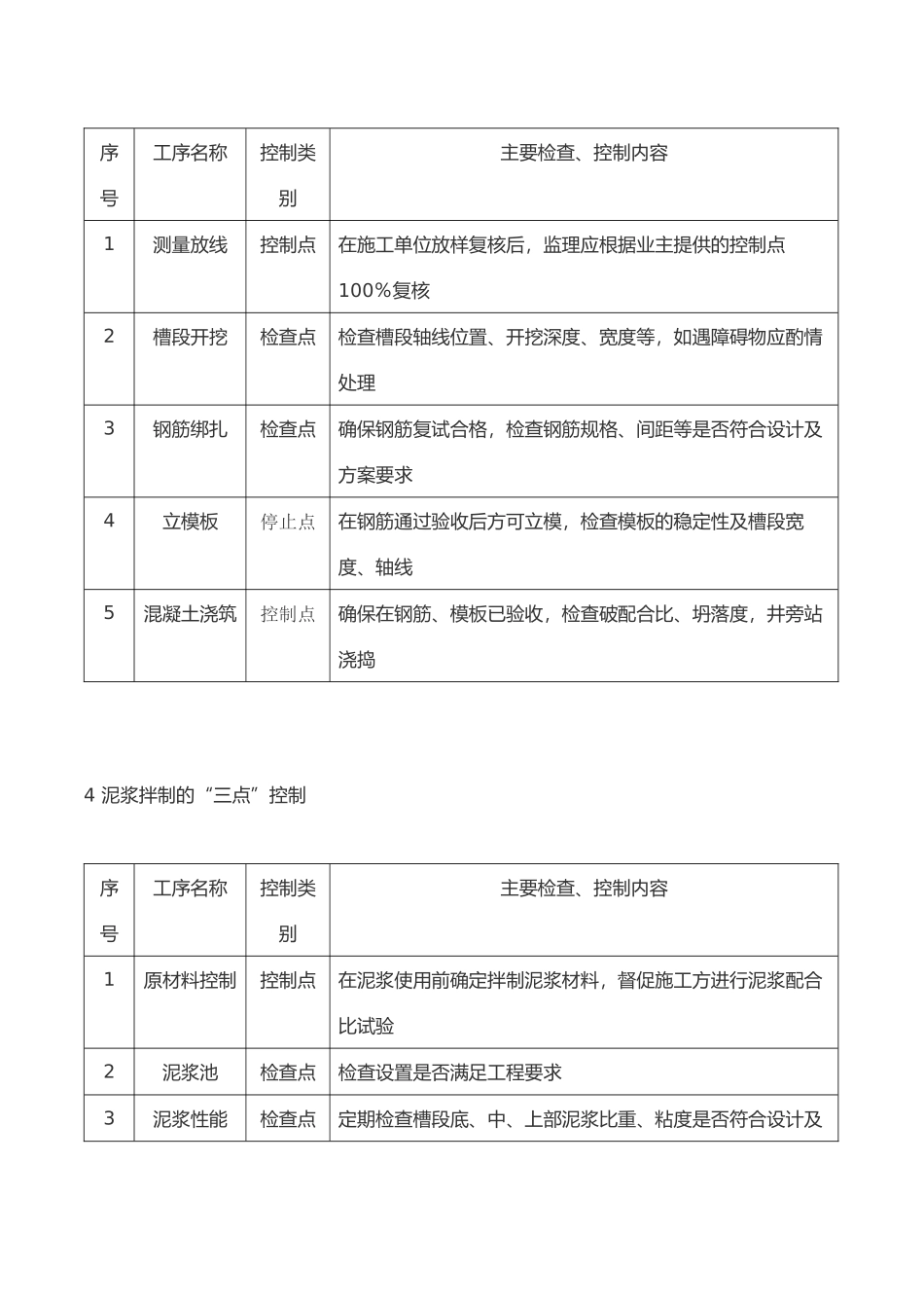 地下连续墙施工中的三点控制_第3页