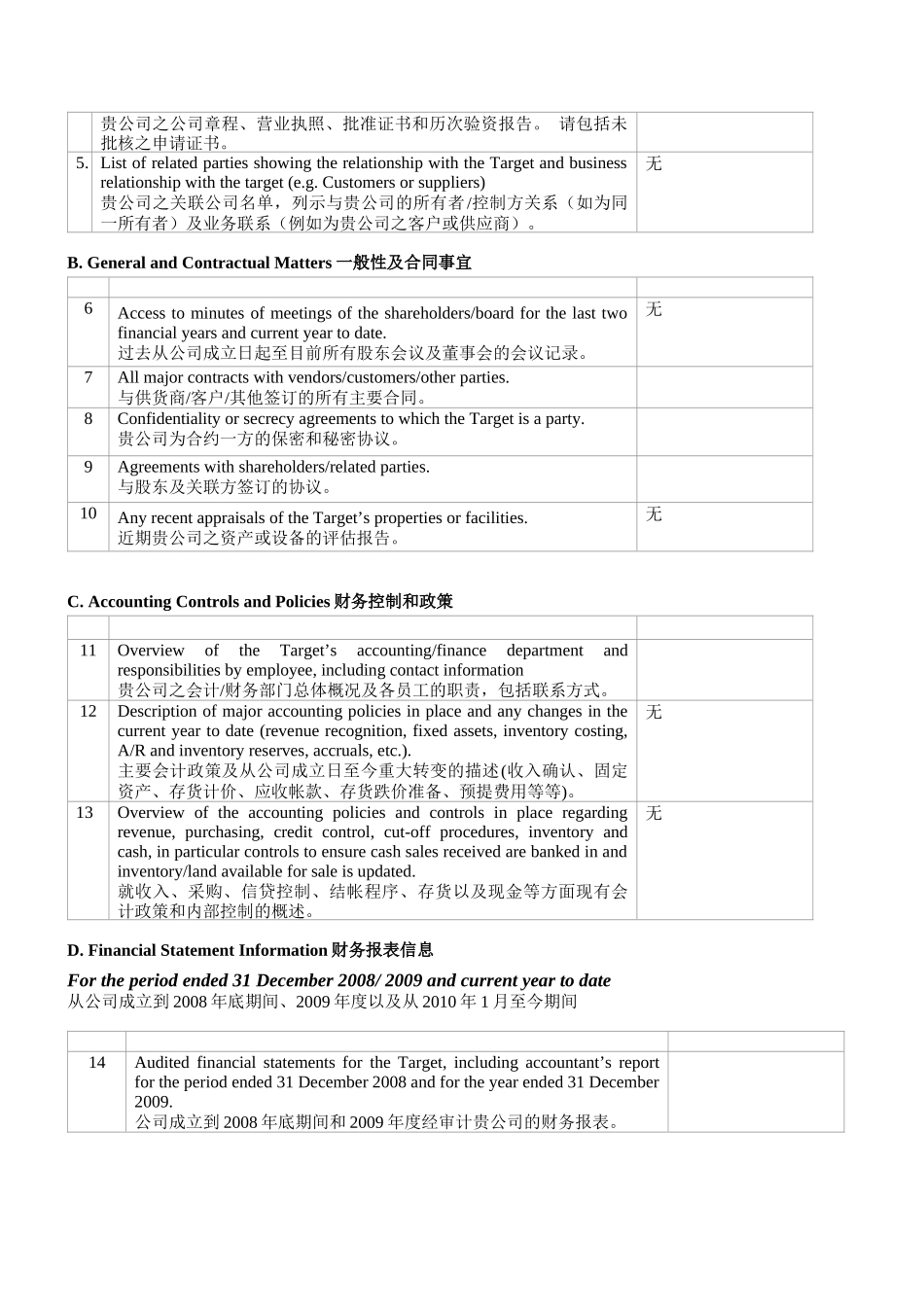 财务税务资料清单汇编_第2页