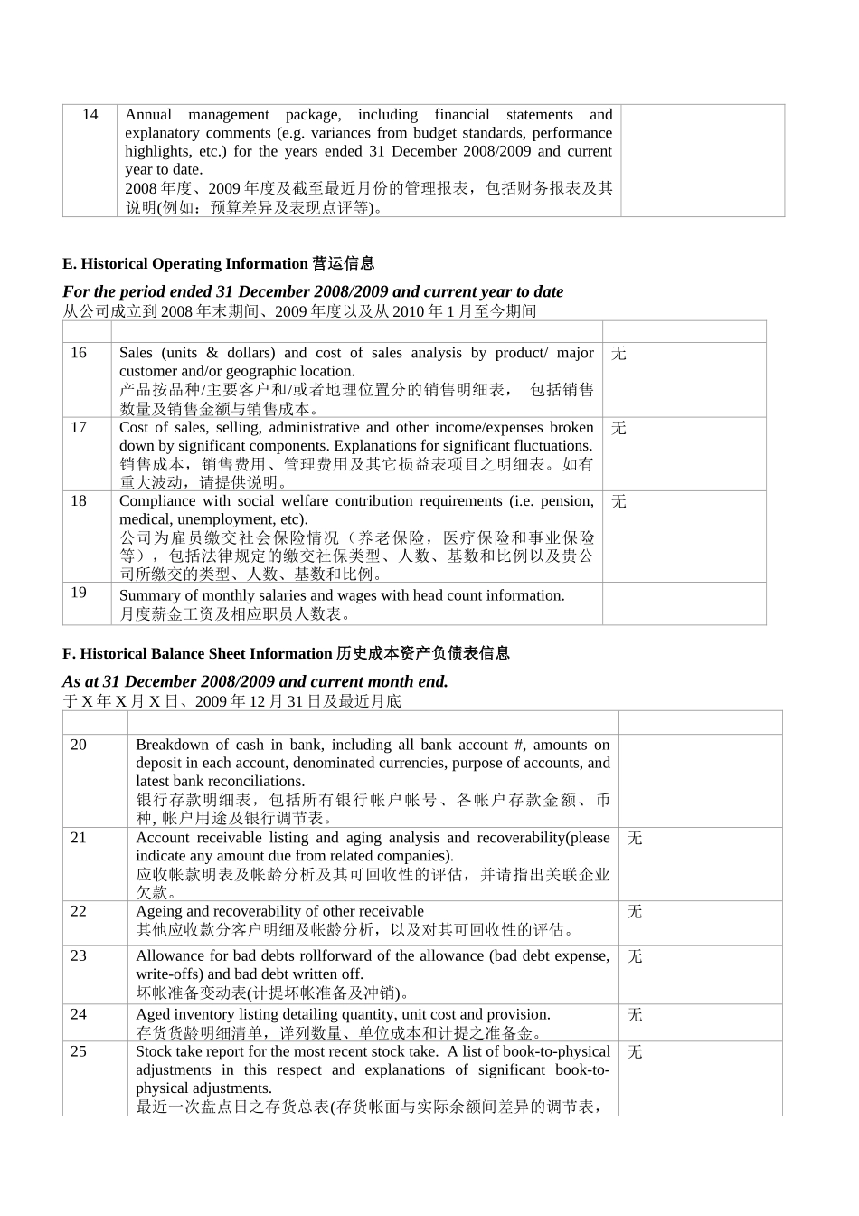 财务税务资料清单汇编_第3页