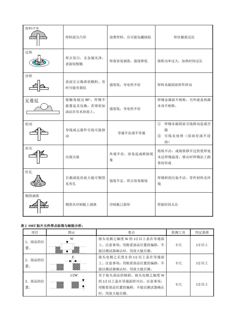 焊接质量检验标准_第3页