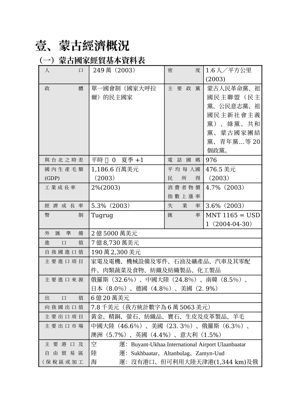 各国投资环境分析(蒙古)_第3页