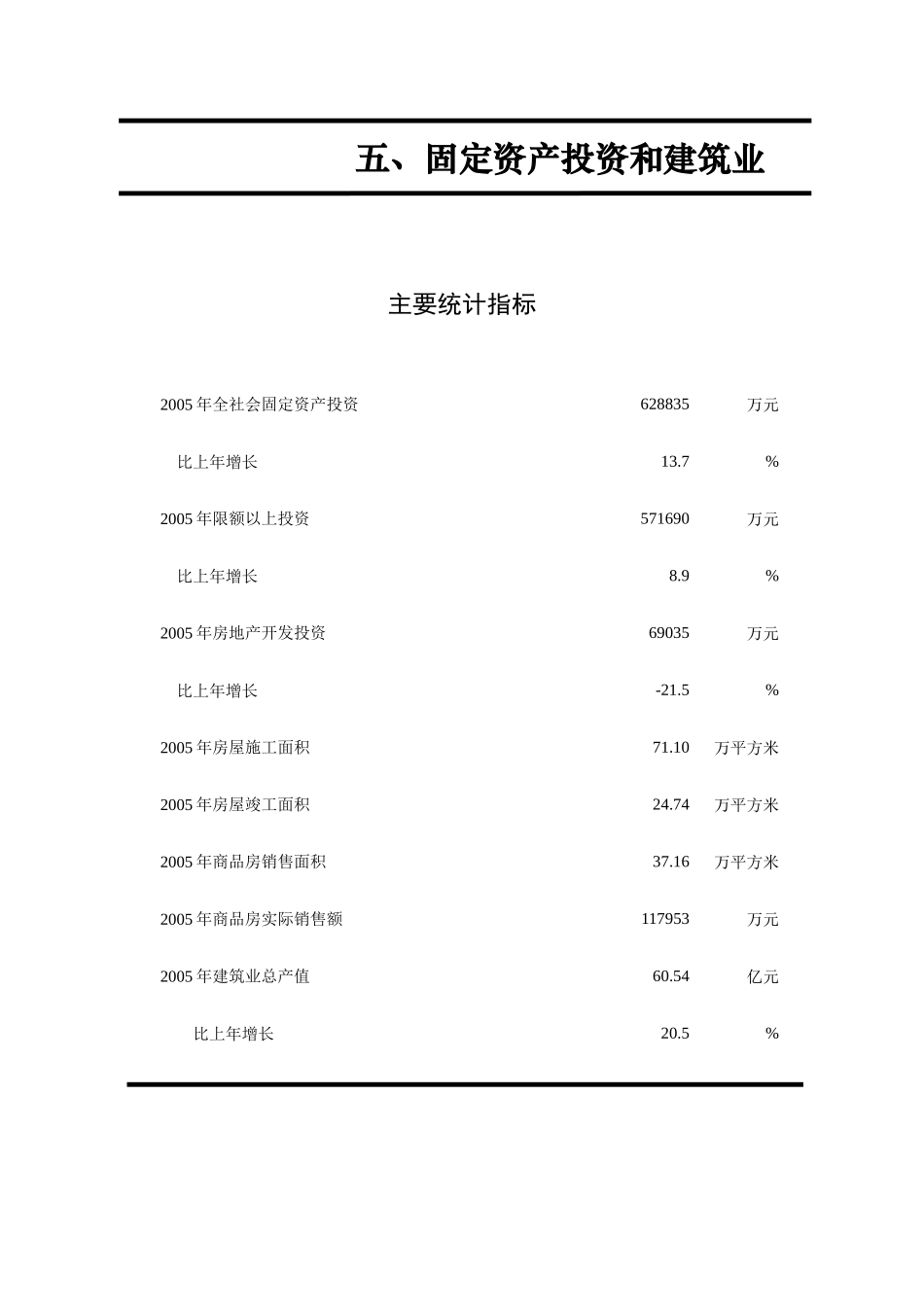 固定资产投资和建筑业_第1页