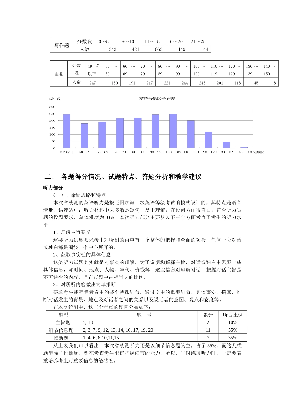 XX年云南省第一次高考统测英语学科质量分析报告_第3页