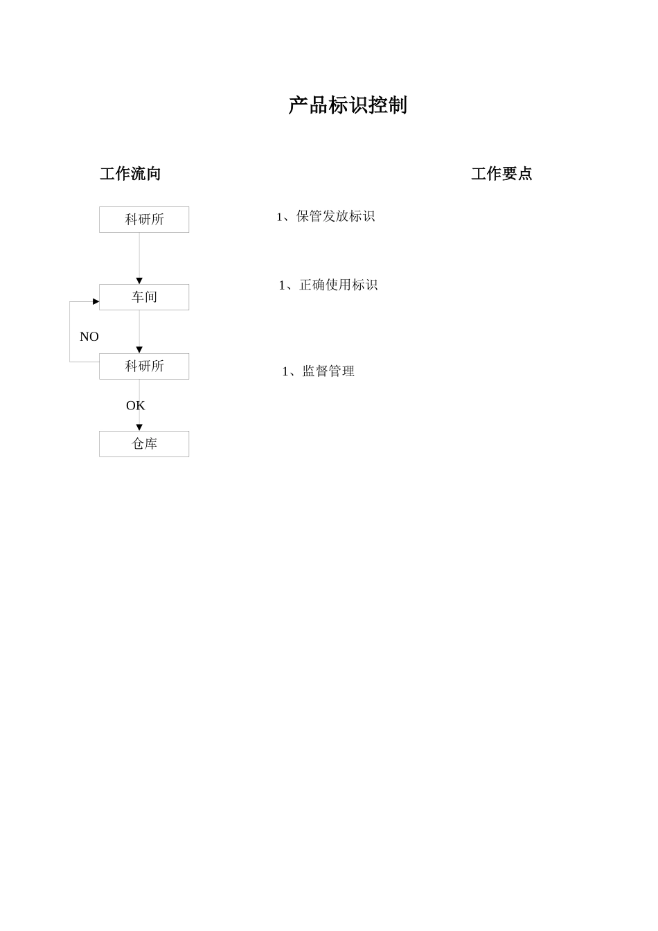 【精品资料】ISO程序文件流程图汇总（一）_第2页