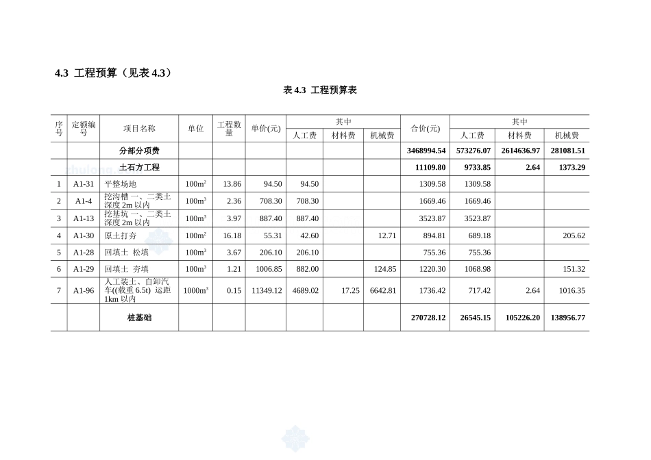 第四章工程预算_secret(12页)_第1页