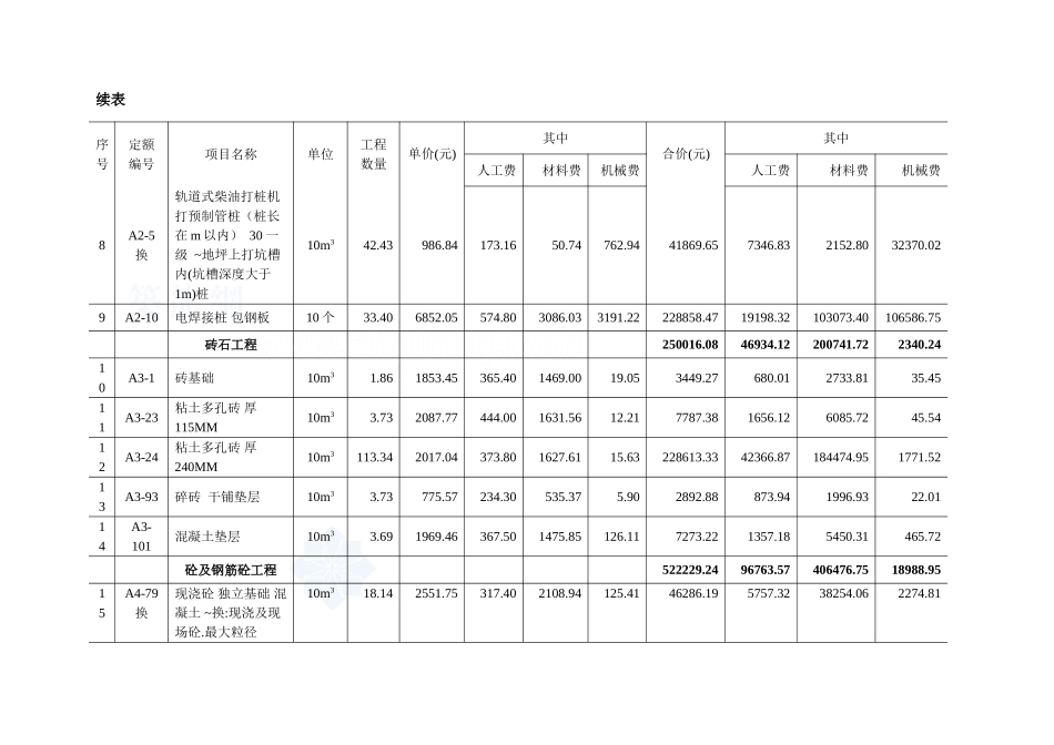 第四章工程预算_secret(12页)_第2页