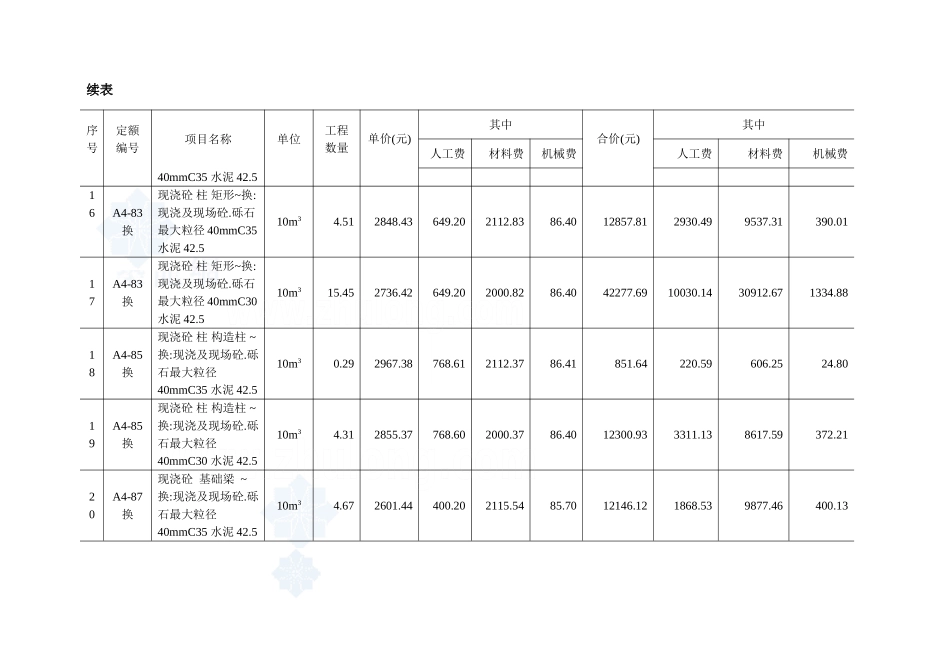 第四章工程预算_secret(12页)_第3页