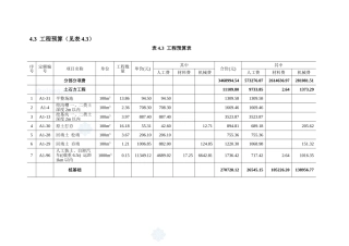 第四章工程预算_secret(12页)