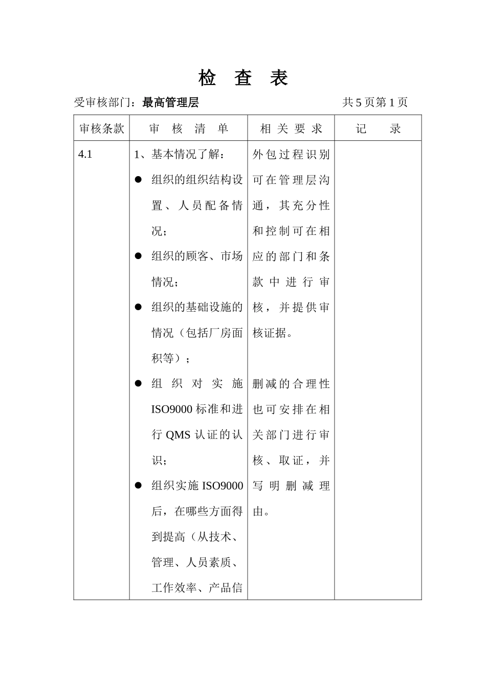 按部门的质量体系审核检查表_第1页
