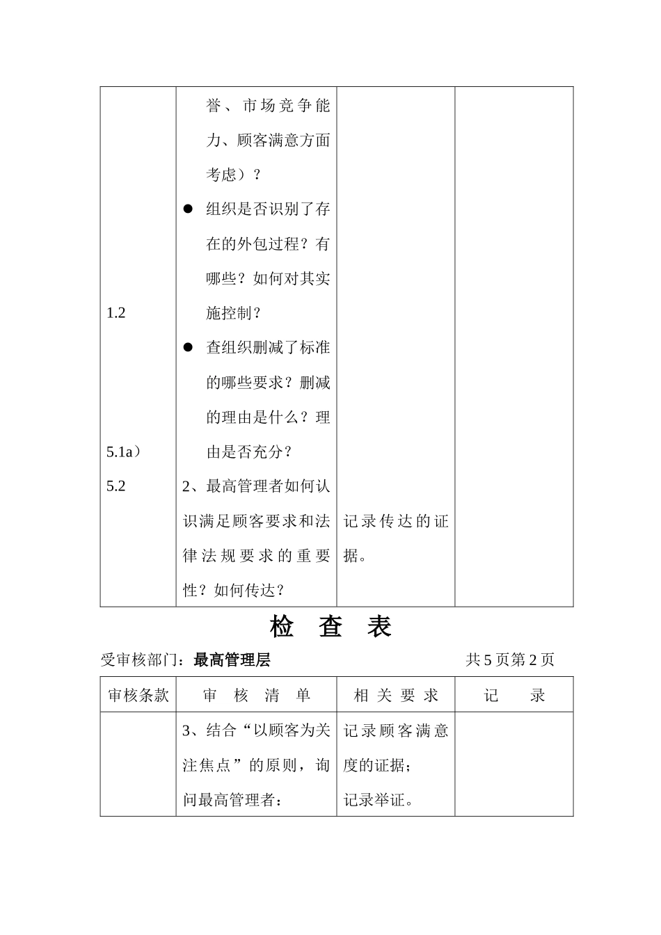 按部门的质量体系审核检查表_第2页