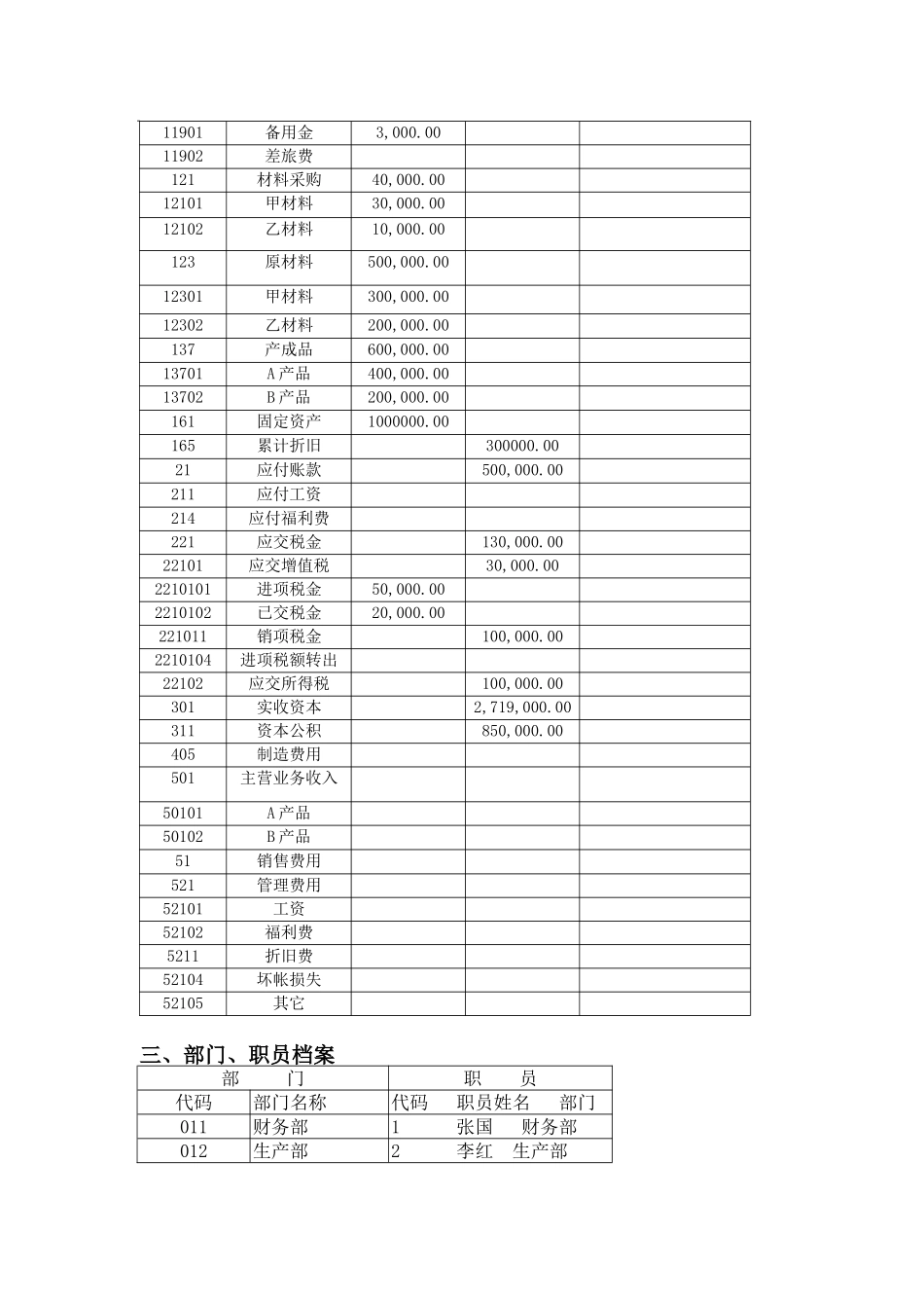 会计电算化技能竞赛模拟题_第2页