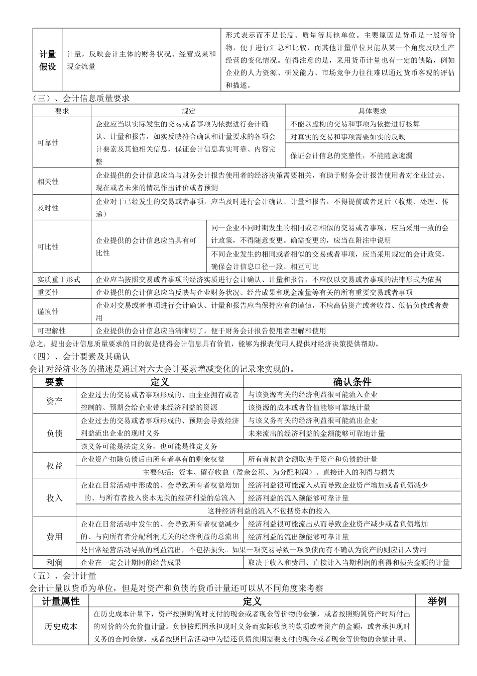财务会计笔记_第3页