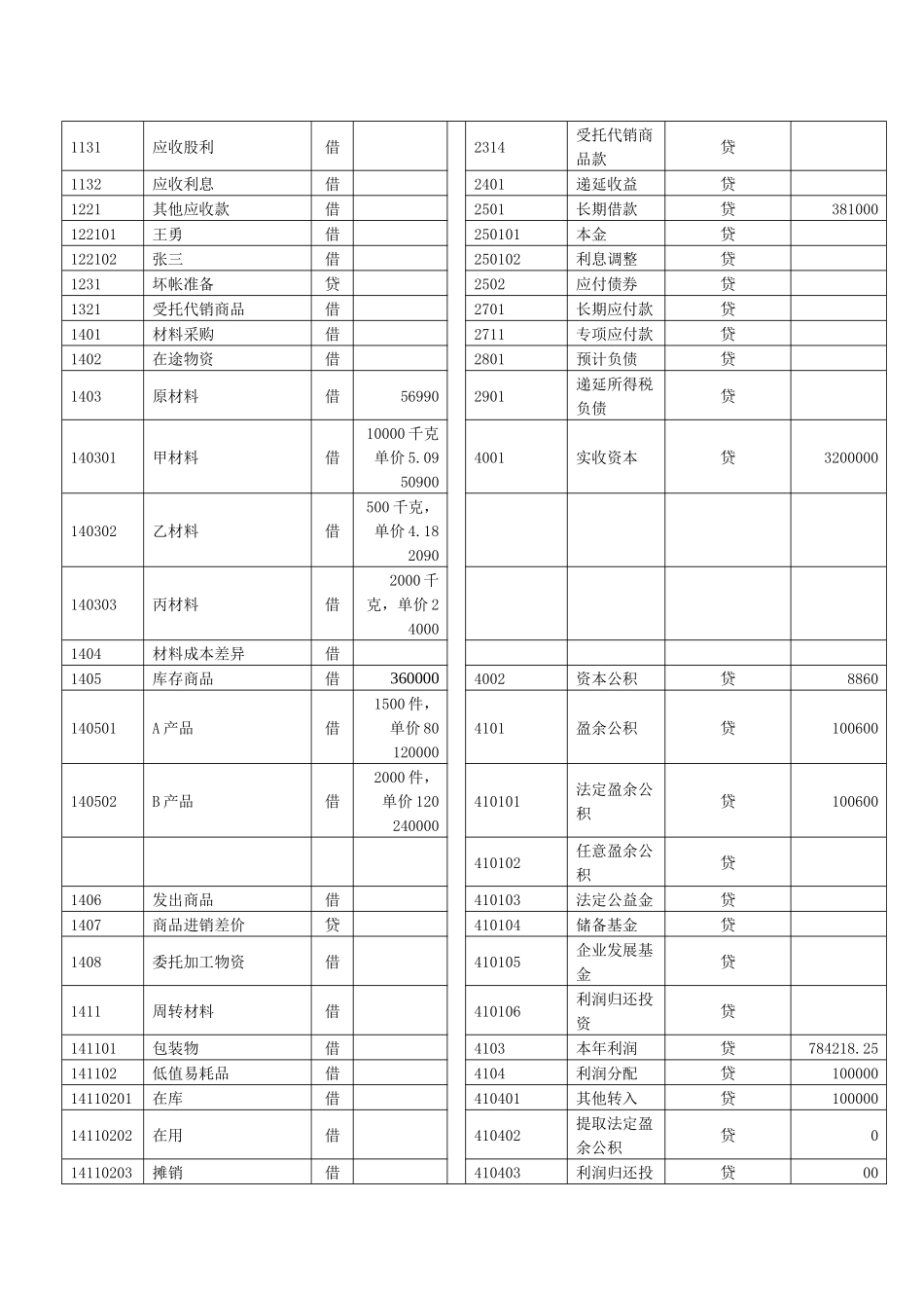 会计大赛模拟题3_第2页