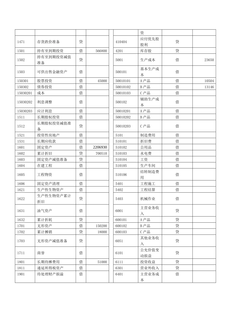 会计大赛模拟题3_第3页