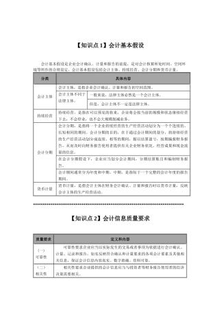 【100个考点】XXXX注册会计师《会计》考点聚焦