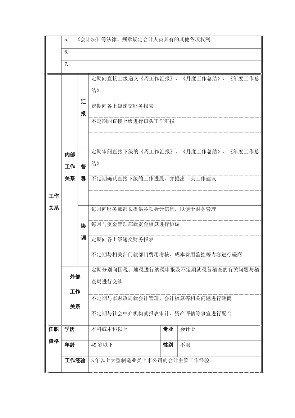 财务部副经理职务说明书_第2页