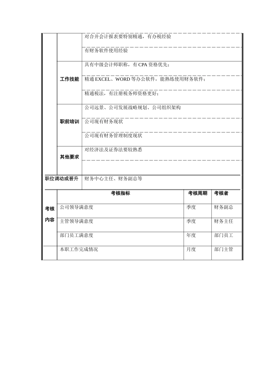 财务部副经理职务说明书_第3页