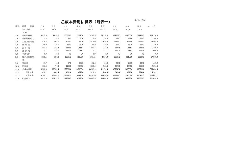 风机整机制造部分的投资建设数据模型_第3页