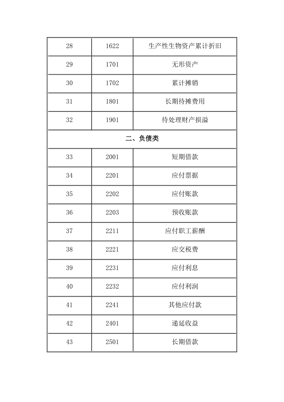 常用会计科目分类有哪些_会计学堂_第3页