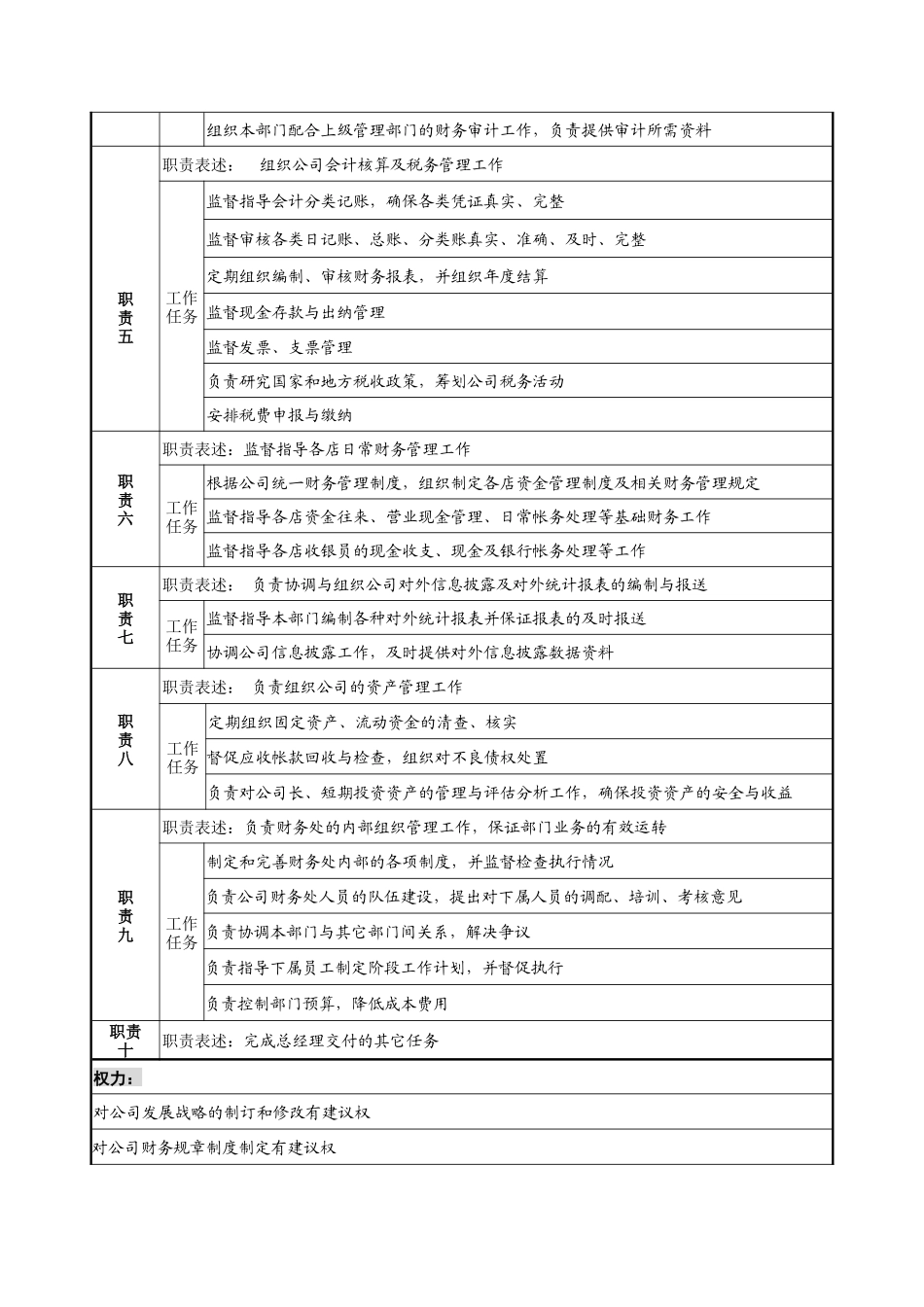 财务部经理岗位说明书1_第2页