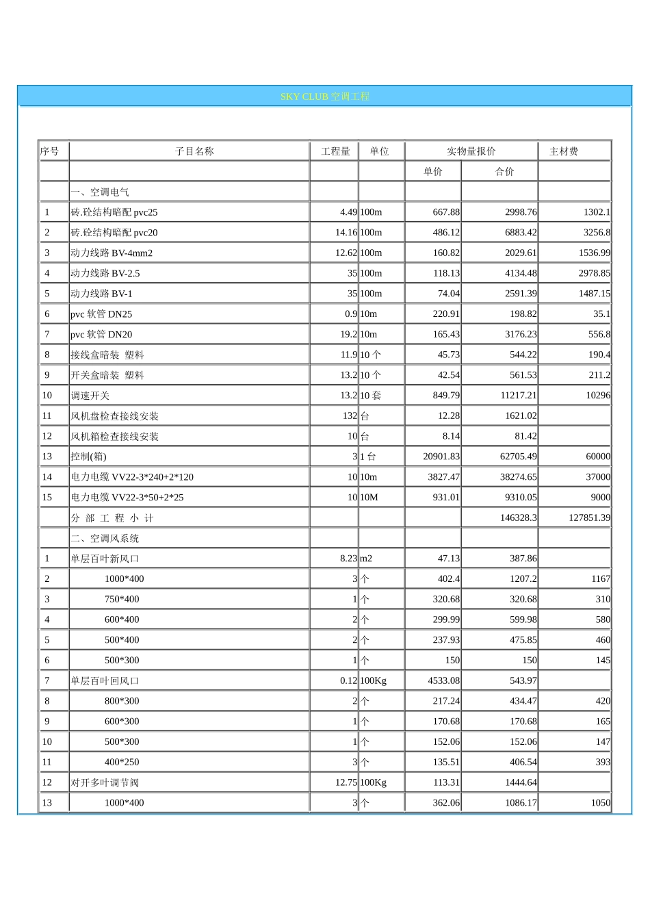 SKYCLUB空调工程预算_第1页