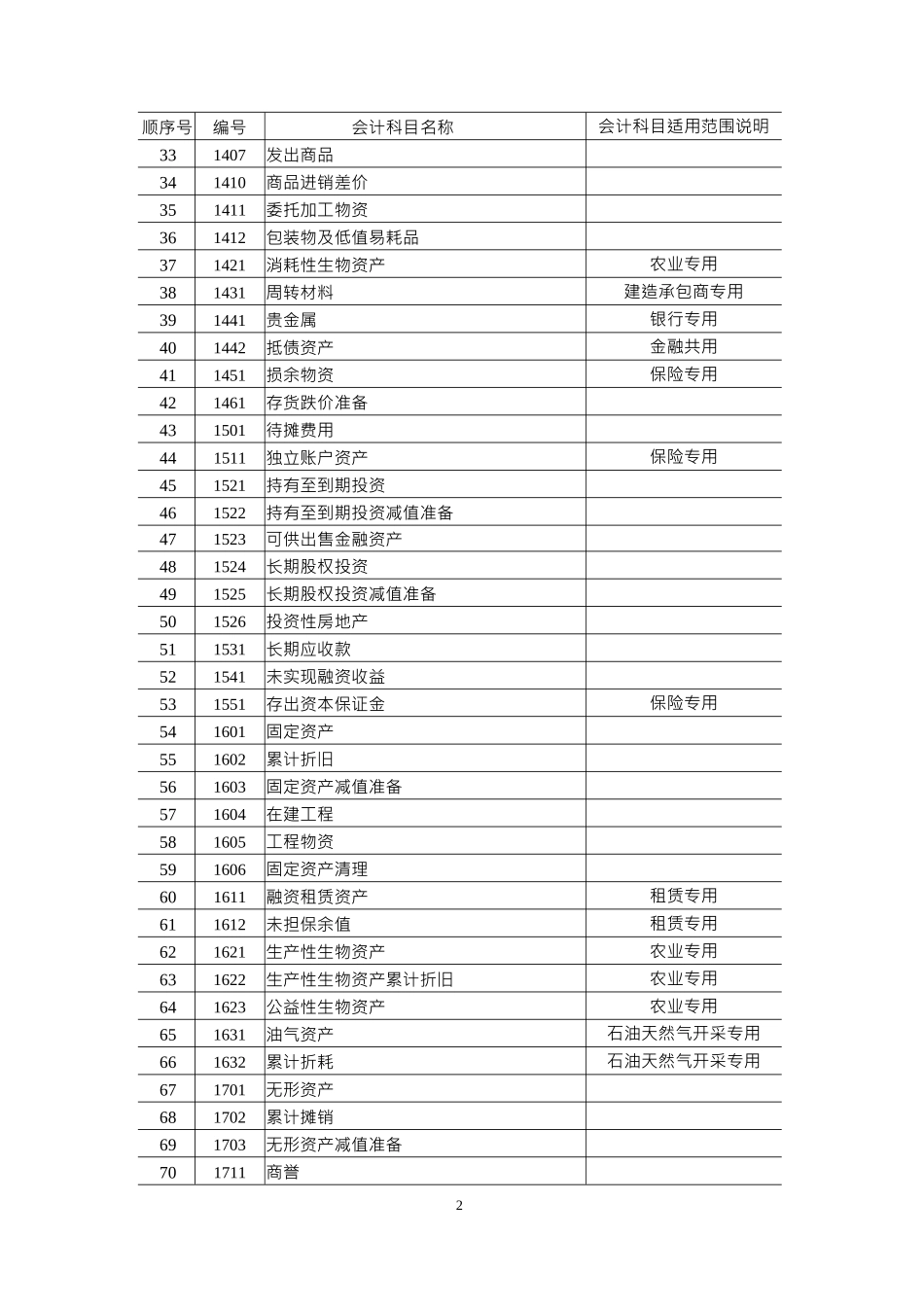 word版企业会计准则应用_第2页