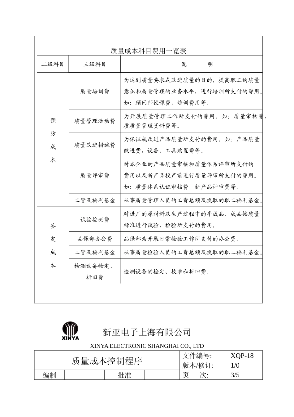 【质量管理精品文档】18质量成本控制程序_第3页