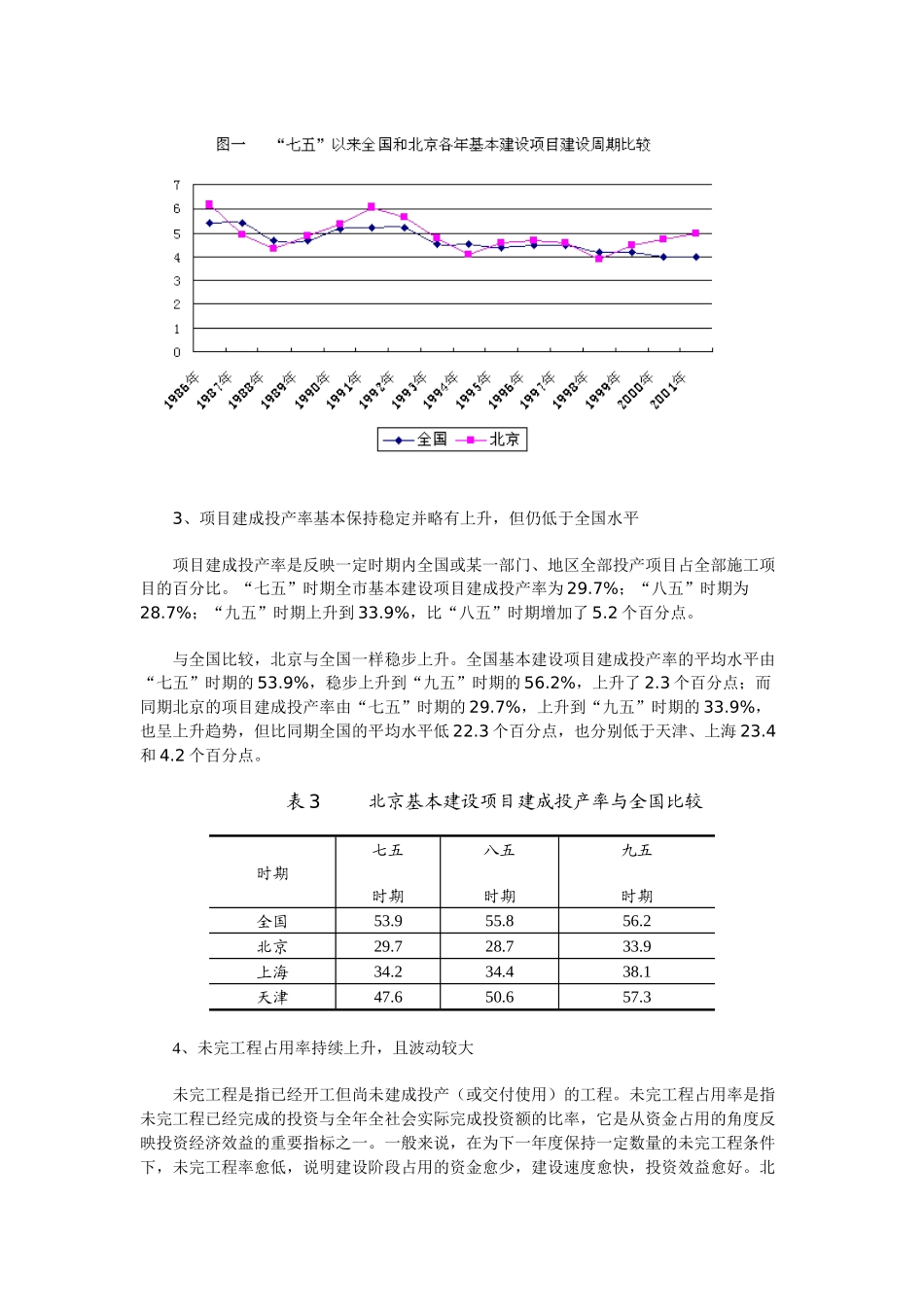 北京投资效益评价与分析_第3页